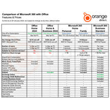 Microsoft Office Home 2024 Mac or PC (1 User) One-off Purchase (Not Subscription)